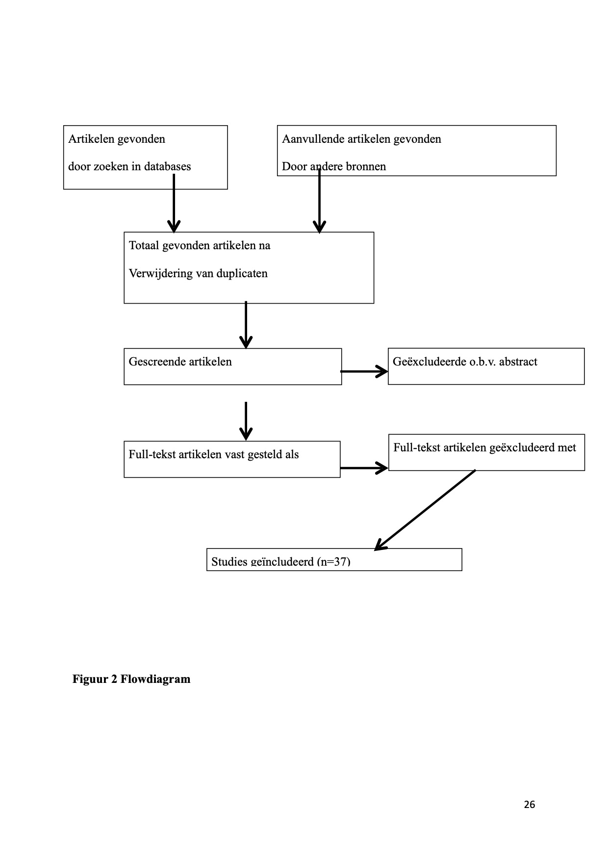 flowdiagram